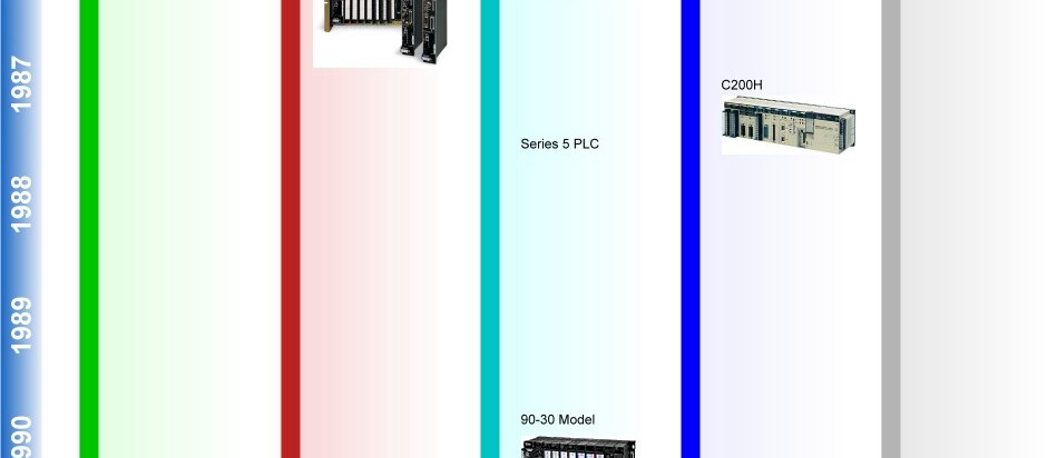 PLC time line 6